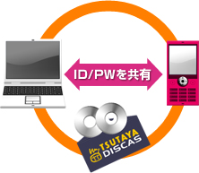 ID/PW�����L